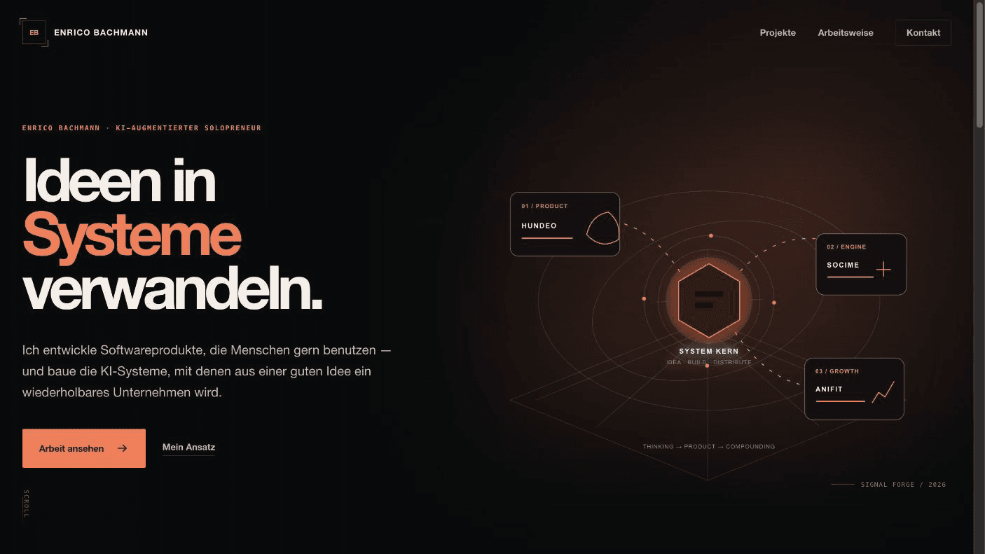 Landing-Page-Builder-Benchmark Ergebnis